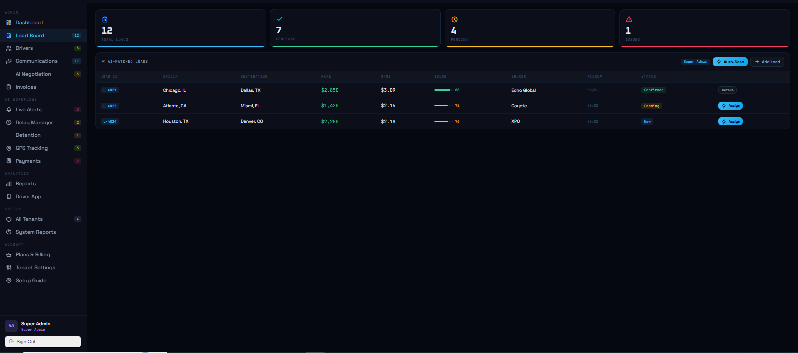 DIINI Dispatch AI command center showing loads, drivers, alerts, and negotiations
