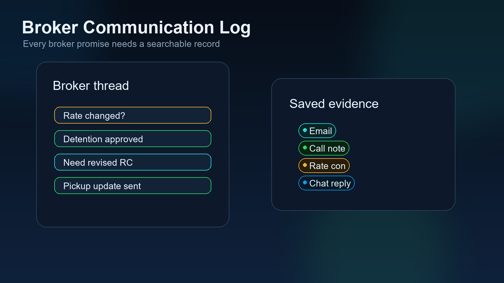 Broker communication log featured workflow visual