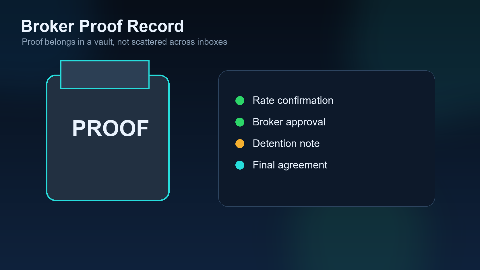 Broker proof record for dispatch approvals and promises