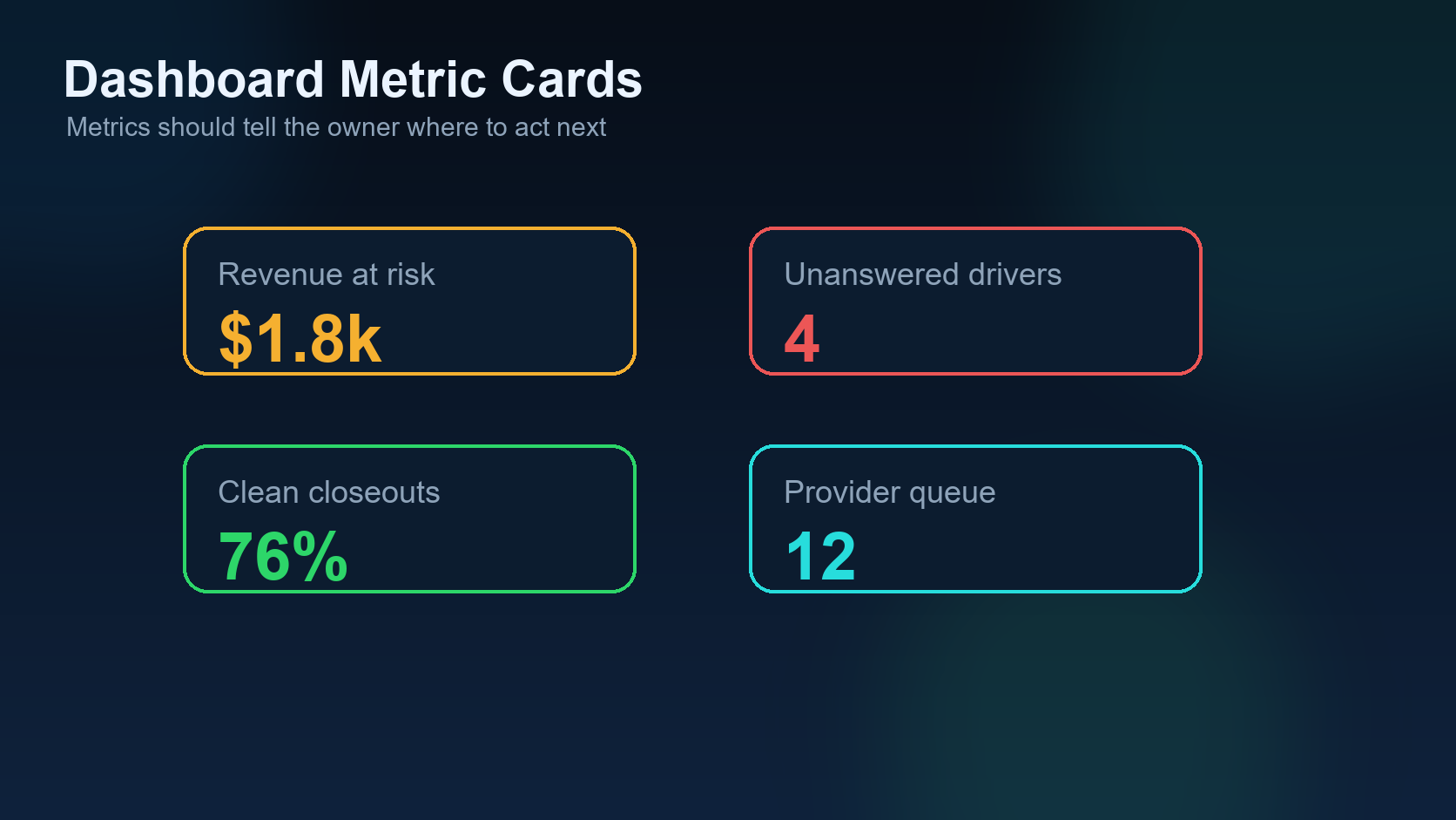 Dispatch dashboard metric cards for loads documents and invoices