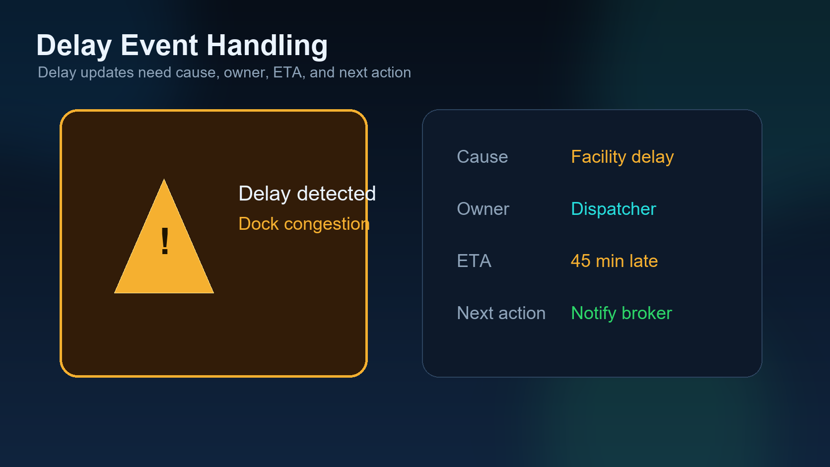 AI dispatch dashboard handling a delay event with broker update draft and detention timer