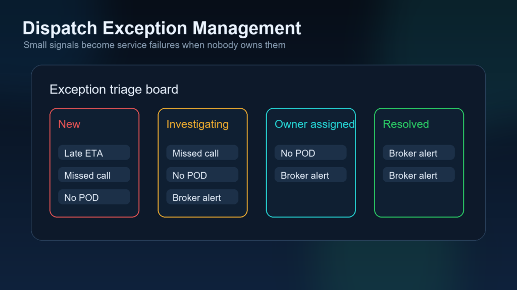 Dispatch exception management featured workflow visual