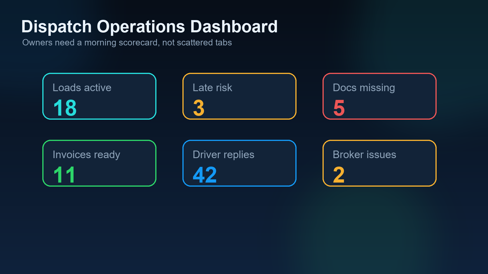 Dispatch operations dashboard featured metrics visual