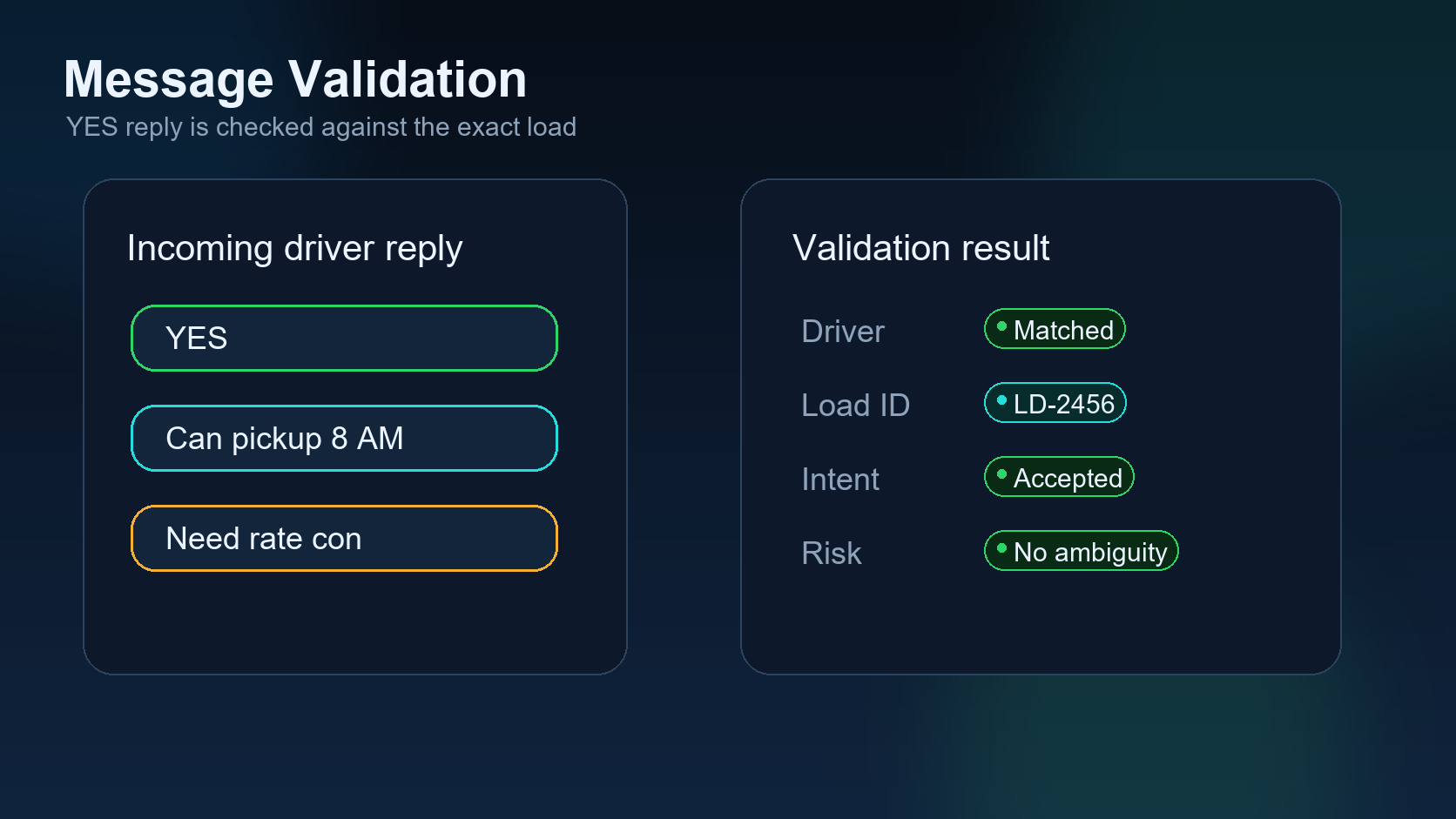 AI dispatch dashboard validating a driver YES reply before load release