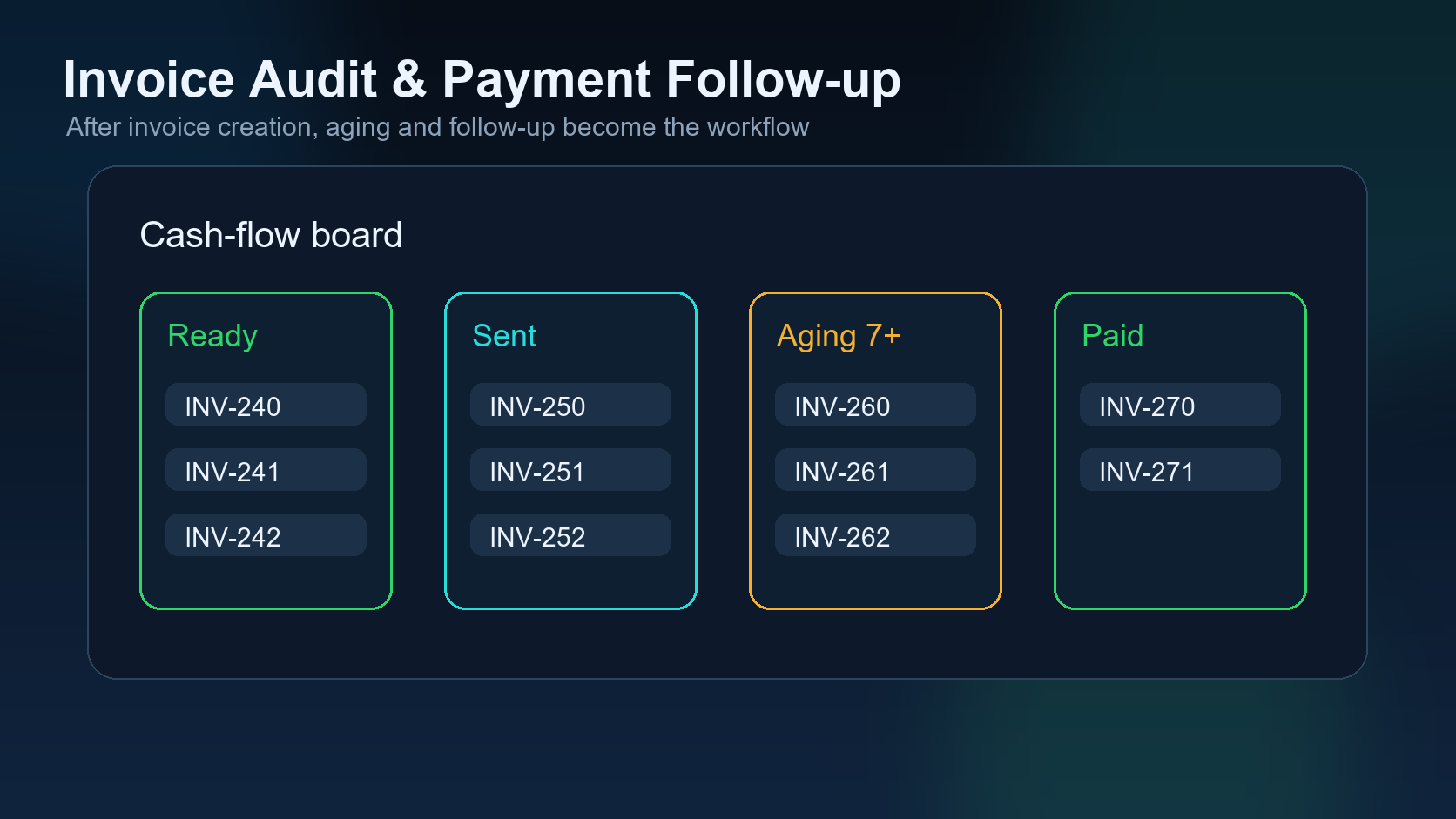 Invoice audit and payment follow up dashboard for trucking dispatch cash flow