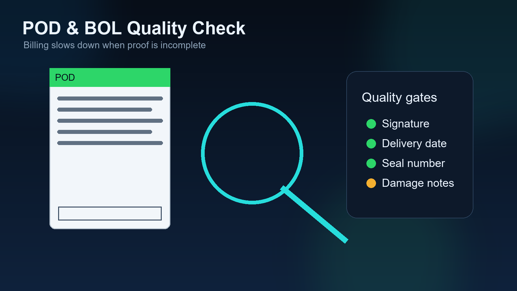 POD and BOL quality check visual for driver paperwork