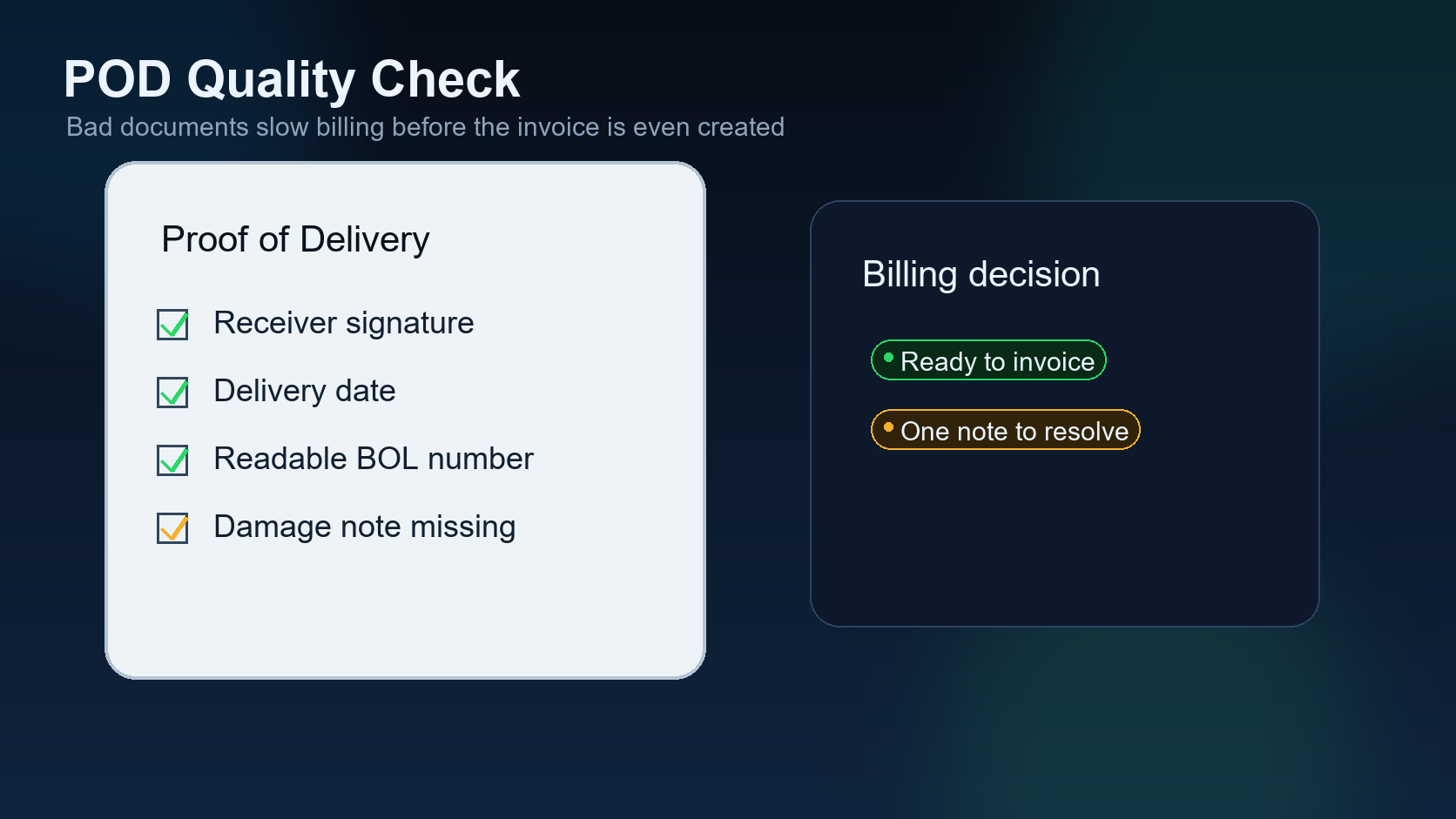 Proof of delivery quality check on trucking dispatch dashboard