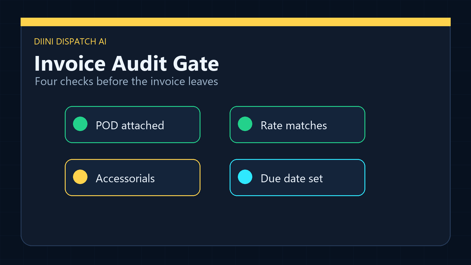 Invoice audit gate checklist before sending a dispatch invoice