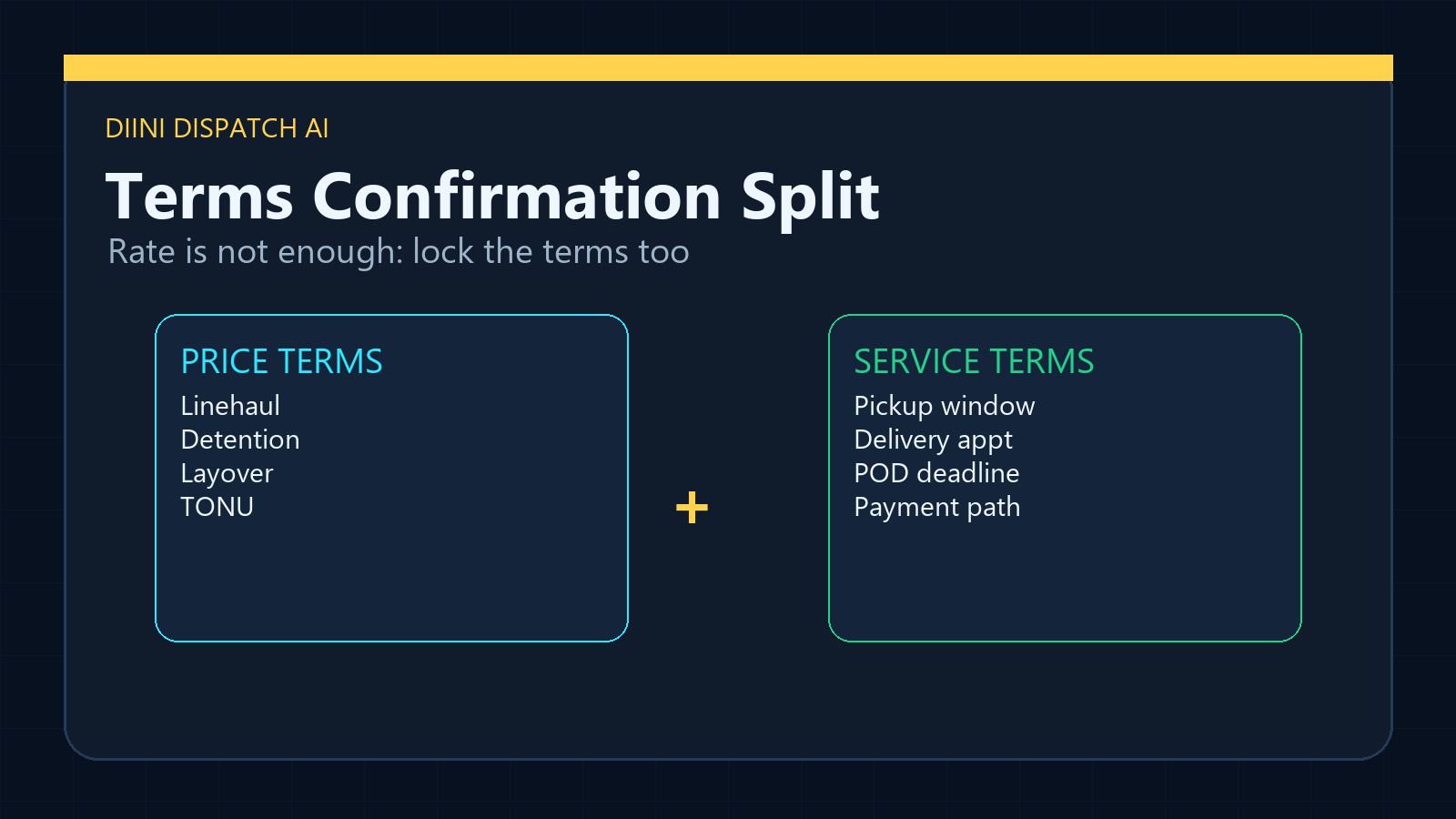 Terms confirmation split between price terms and service terms